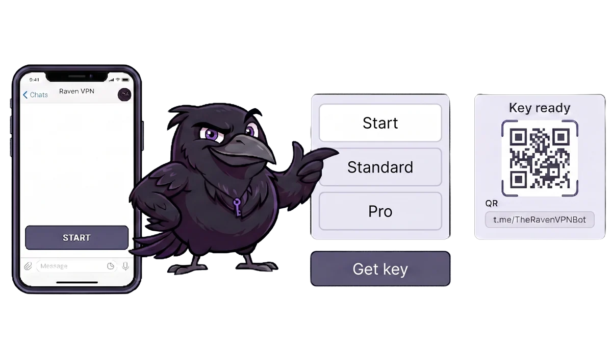 Raven VPN global setup flow in Telegram